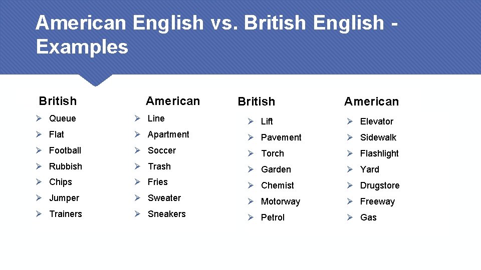 American English vs. British English Examples British American Ø Queue Ø Line Ø Lift