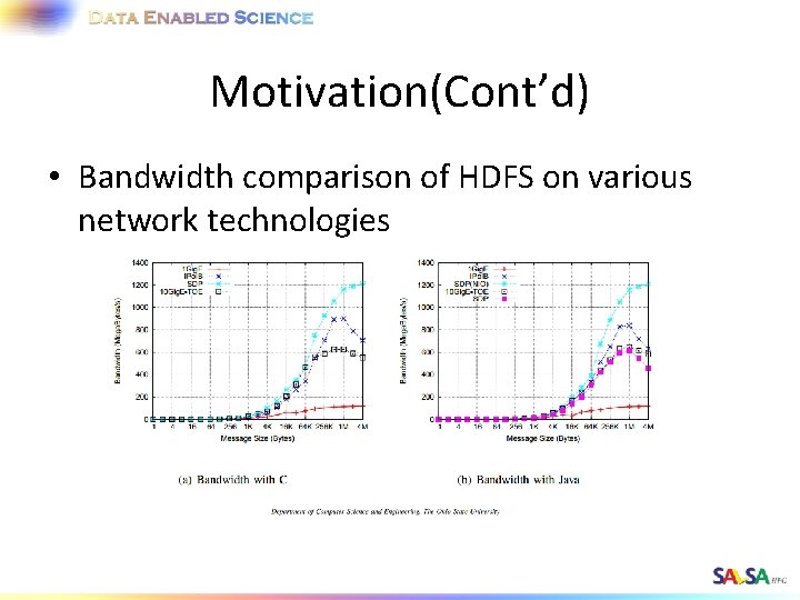 Motivation(Cont’d) • Bandwidth comparison of HDFS on various network technologies 