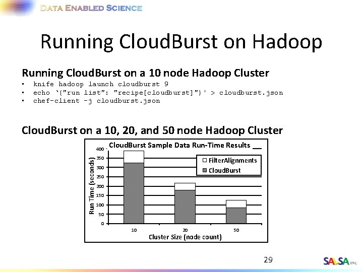 Running Cloud. Burst on Hadoop Running Cloud. Burst on a 10 node Hadoop Cluster