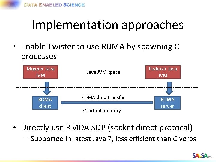 Implementation approaches • Enable Twister to use RDMA by spawning C processes Mapper Java