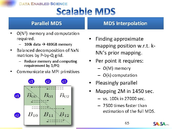 Parallel MDS Interpolation • O(N 2) memory and computation required. – 100 k data