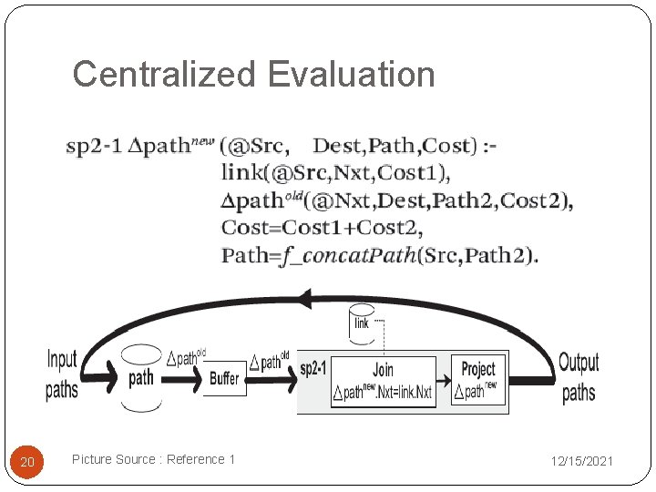 Centralized Evaluation 20 Picture Source : Reference 1 12/15/2021 