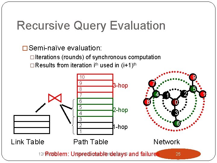 Recursive Query Evaluation � Semi-naïve evaluation: �Iterations (rounds) of synchronous computation �Results from iteration