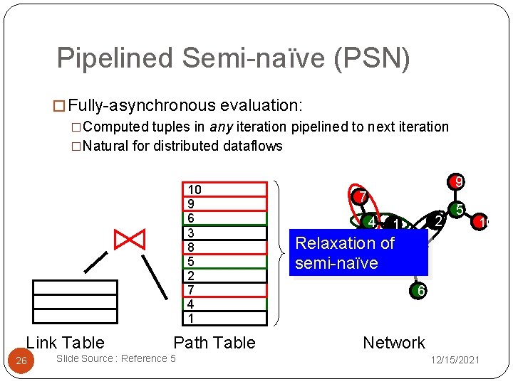 Pipelined Semi-naïve (PSN) � Fully-asynchronous evaluation: �Computed tuples in any iteration pipelined to next