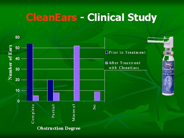 Number of Ears Clean. Ears - Clinical Study Obstruction Degree 