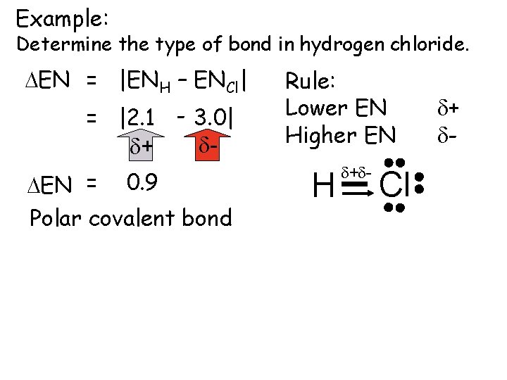Example: Determine the type of bond in hydrogen chloride. DEN = |ENH – ENCl|