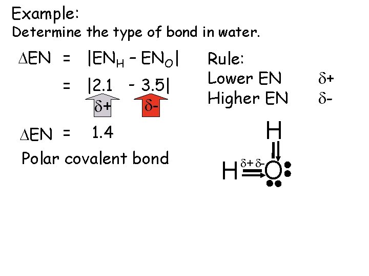 Example: Determine the type of bond in water. DEN = |ENH – ENO| =