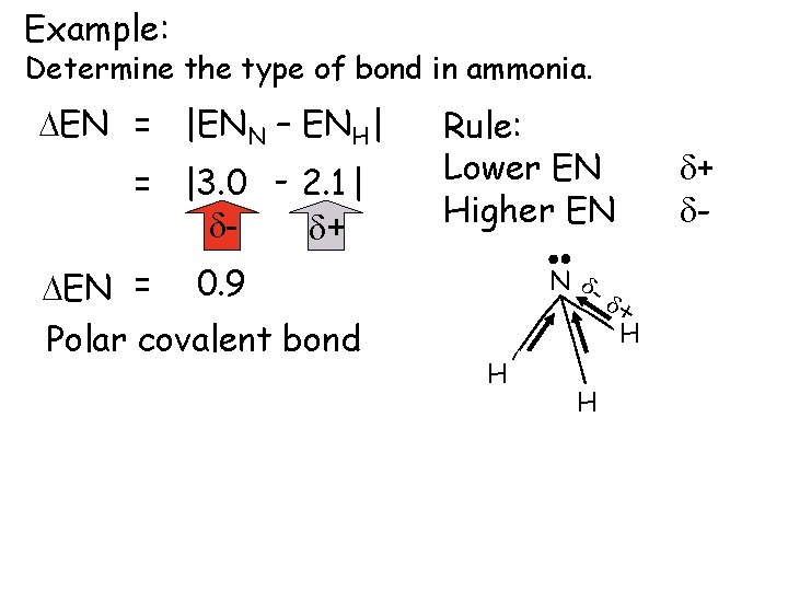 Example: Determine the type of bond in ammonia. DEN = |ENN – ENH| =