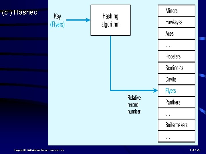 (c ) Hashed Copyright © 1999 Addison Wesley Longman, Inc. TM 7 -20 