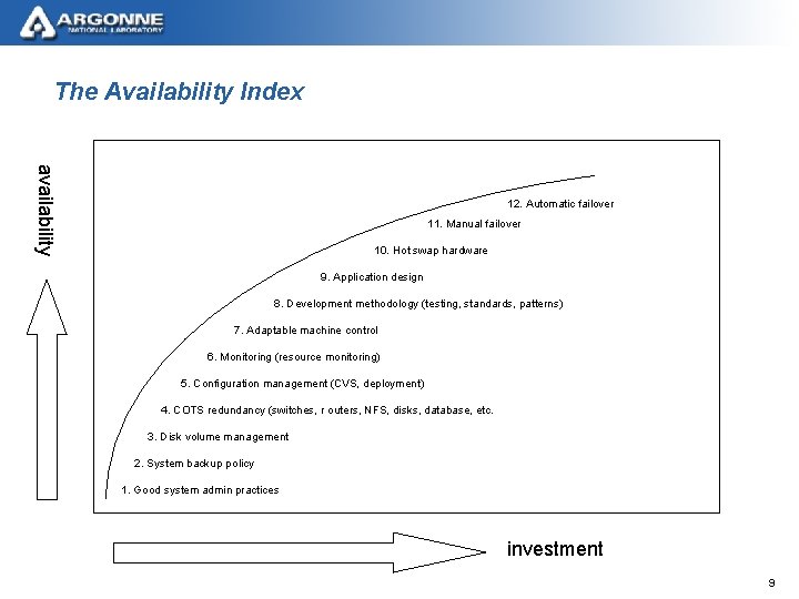 The Availability Index availability 12. Automatic failover 11. Manual failover 10. Hot swap hardware