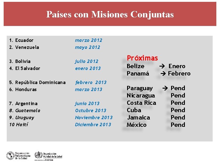 Países con Misiones Conjuntas 1. Ecuador 2. Venezuela marzo 2012 mayo 2012 3. Bolivia