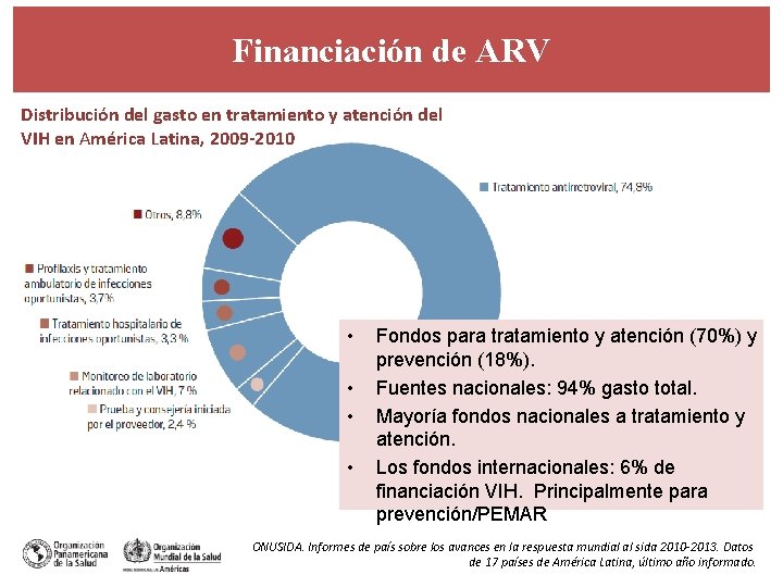 Financiación de ARV Distribución del gasto en tratamiento y atención del VIH en América