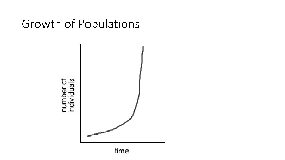 Growth of Populations 