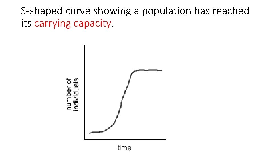 S-shaped curve showing a population has reached its carrying capacity. 