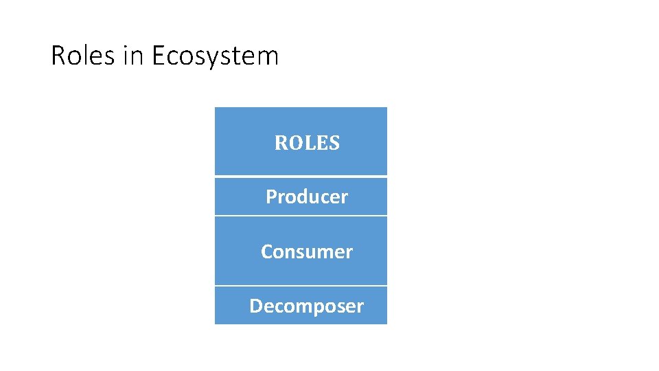 Roles in Ecosystem ROLES Producer Consumer Decomposer 