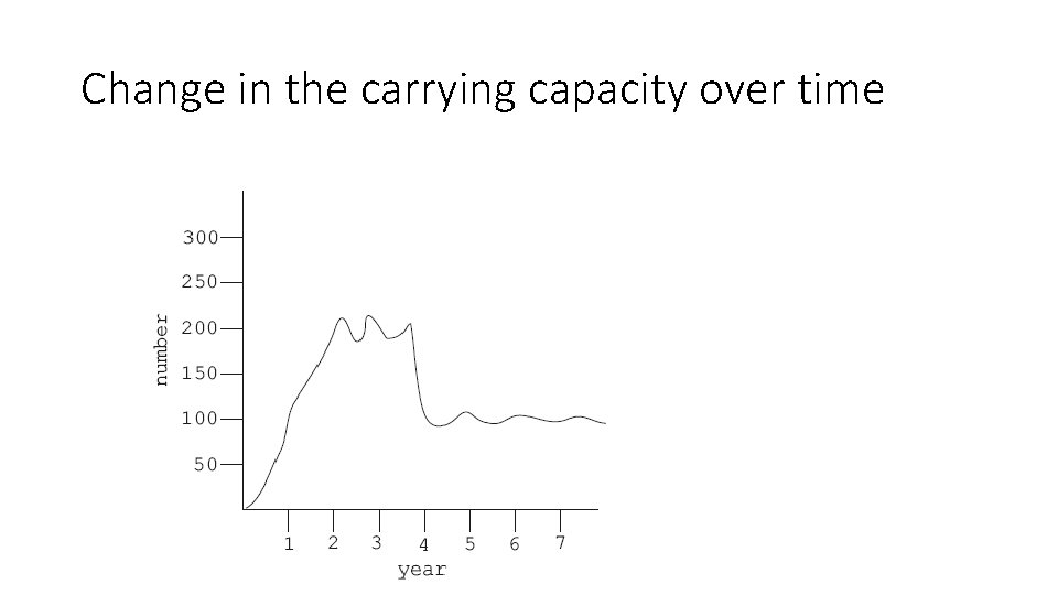 Change in the carrying capacity over time 
