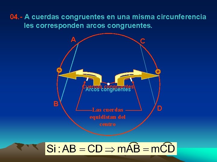 04. - A cuerdas congruentes en una misma circunferencia les corresponden arcos congruentes. A