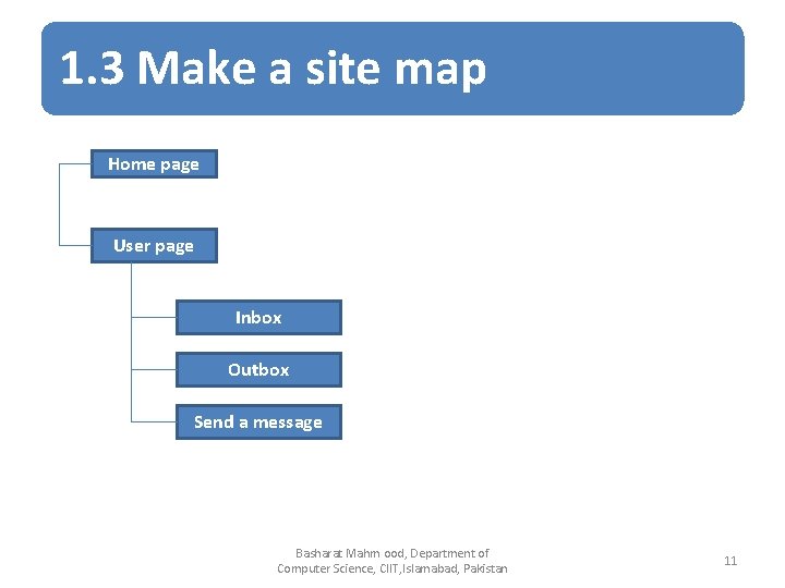 1. 3 Make a site map Home page User page Inbox Outbox Send a