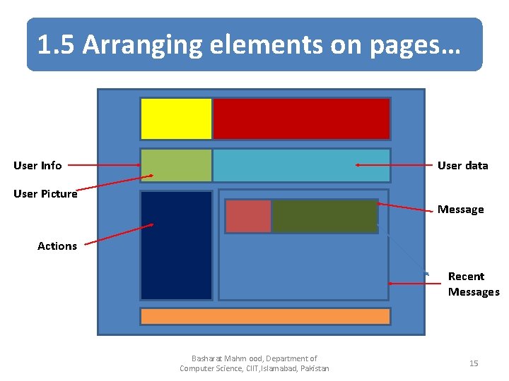 1. 5 Arranging elements on pages… User Info User data User Picture Message Actions