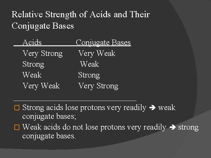 Relative Strength of Acids and Their Conjugate Bases Acids Conjugate Bases Very Strong Very