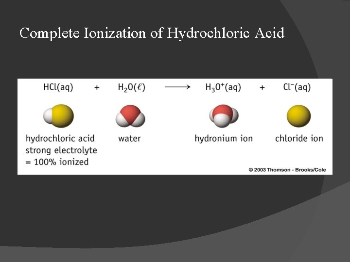 Complete Ionization of Hydrochloric Acid 