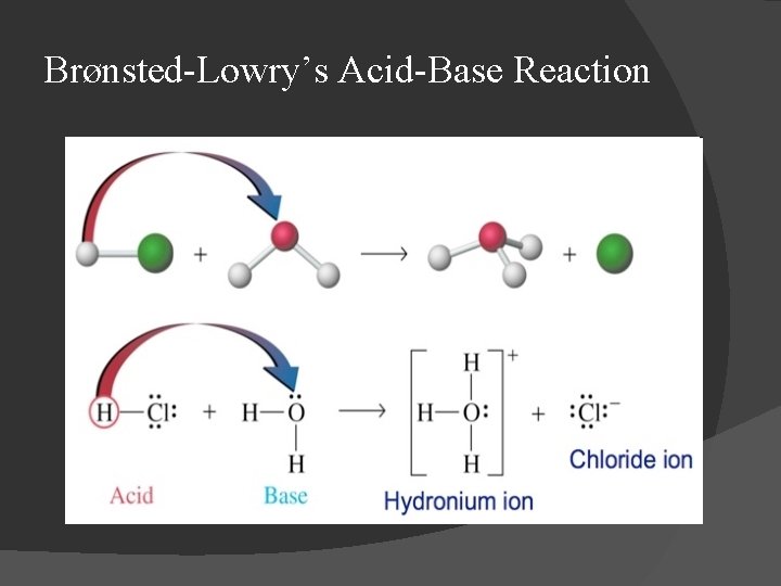 Brønsted-Lowry’s Acid-Base Reaction 