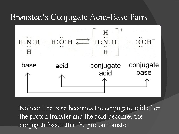 Brønsted’s Conjugate Acid-Base Pairs Notice: The base becomes the conjugate acid after the proton