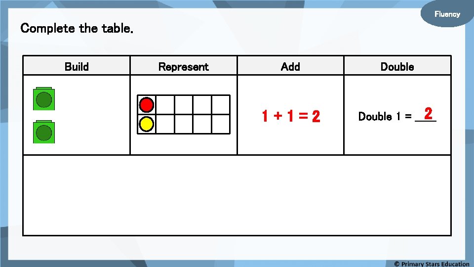 Fluency Complete the table. Build Represent Add Double 1+1=2 2 Double 1 = ______