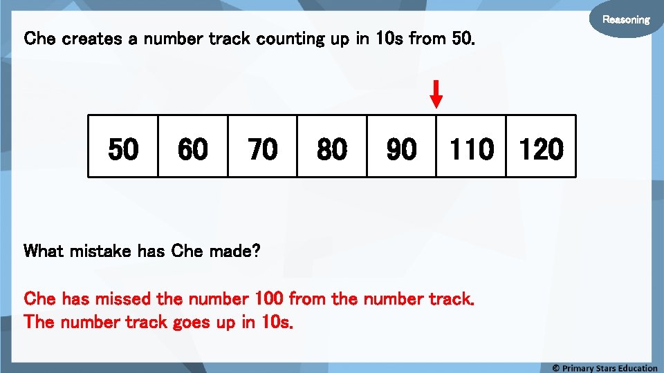 Reasoning Che creates a number track counting up in 10 s from 50. 50