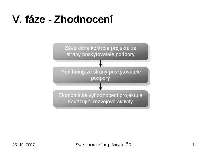 V. fáze - Zhodnocení 26. 10. 2007 Svaz chemického průmyslu ČR 7 