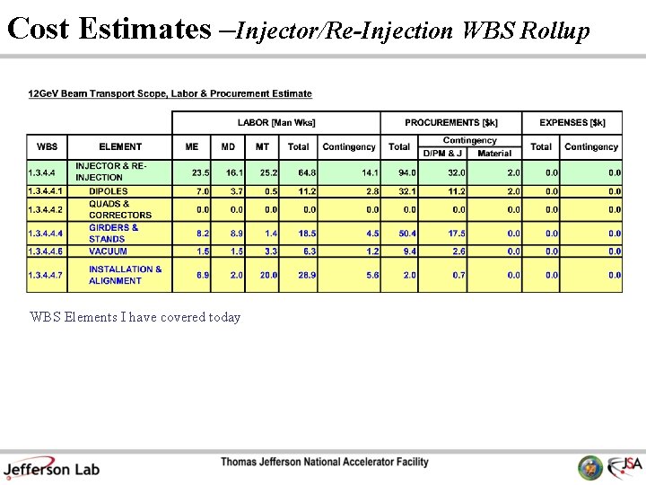 Cost Estimates –Injector/Re-Injection WBS Rollup WBS Elements I have covered today 