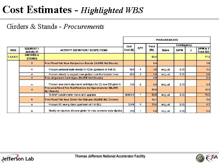 Cost Estimates - Highlighted WBS Girders & Stands - Procurements 