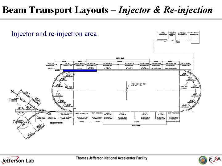 Beam Transport Layouts – Injector & Re-injection Injector and re-injection area 