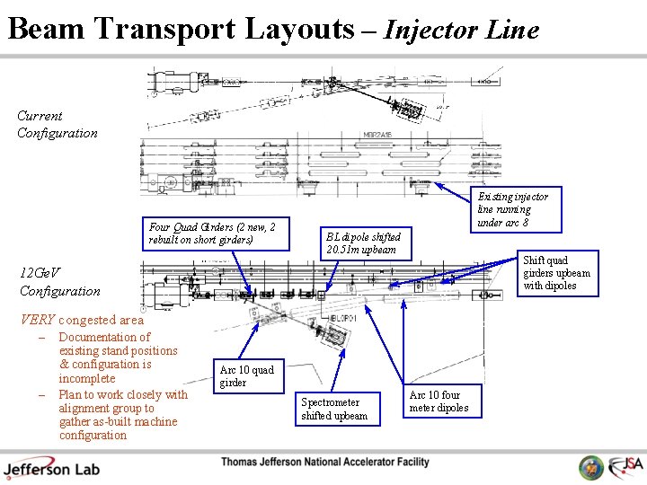 Beam Transport Layouts – Injector Line Current Configuration Four Quad Girders (2 new, 2