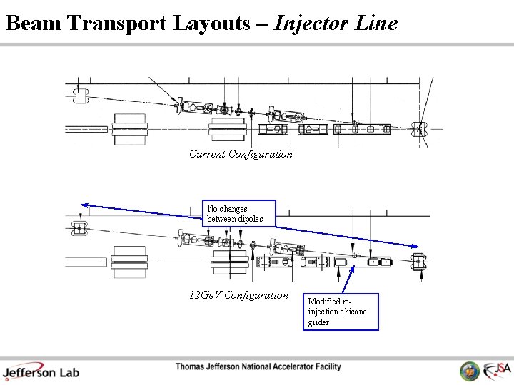 Beam Transport Layouts – Injector Line Current Configuration No changes between dipoles 12 Ge.