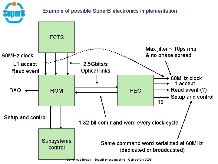 Example of possible Super. B electronics implementation FCTS Max jitter ~ 10 ps rms