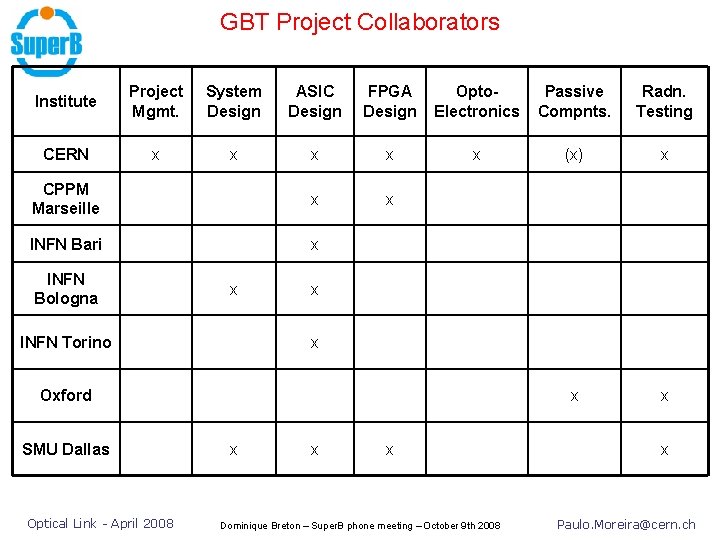 GBT Project Collaborators Institute Project Mgmt. System Design ASIC Design FPGA Design Opto. Electronics