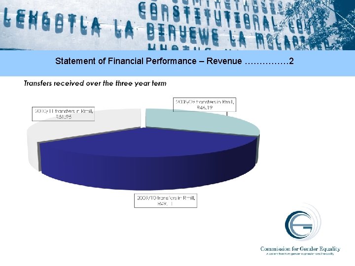 Statement of Financial Performance – Revenue …………… 2 