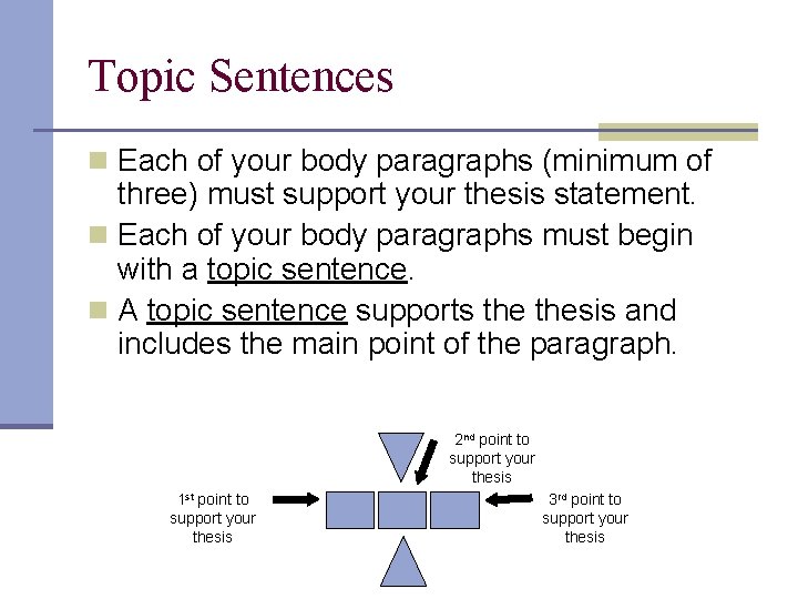 Topic Sentences n Each of your body paragraphs (minimum of three) must support your