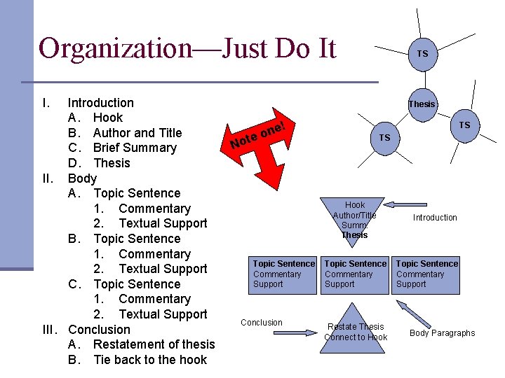 Organization—Just Do It TS I. Introduction A. Hook B. Author and Title C. Brief