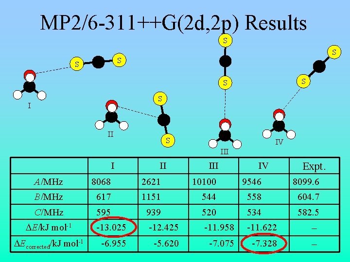 MP 2/6 -311++G(2 d, 2 p) Results S S C C C S S