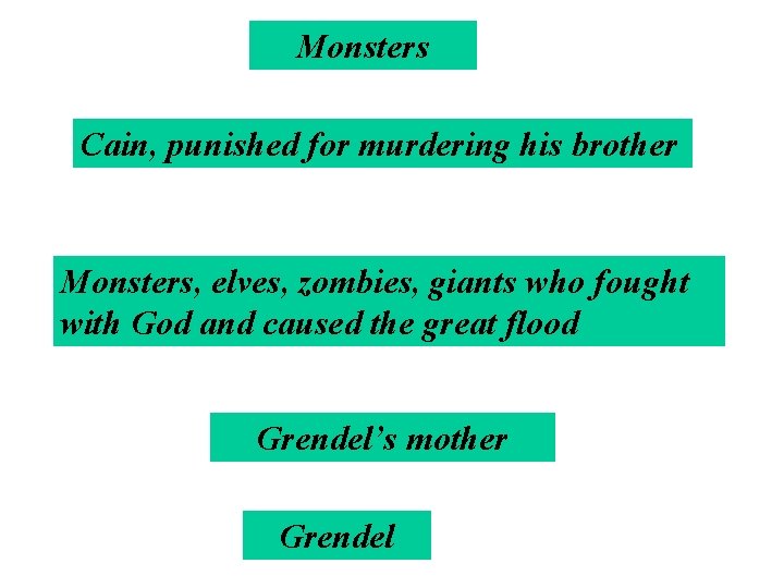 Monsters Cain, punished for murdering his brother Monsters, elves, zombies, giants who fought with