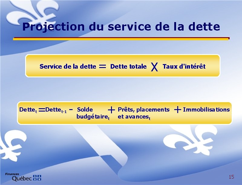 Projection du service de la dette Service de la dette Dettet =Dette t-1 =