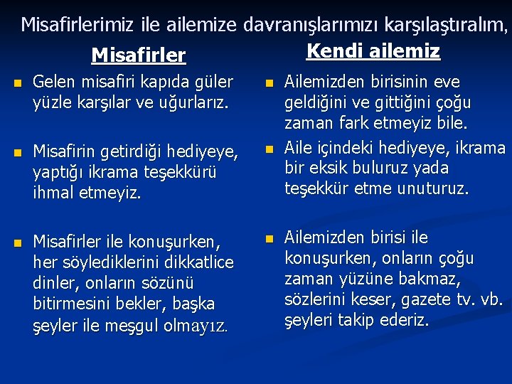 Misafirlerimiz ile ailemize davranışlarımızı karşılaştıralım , Kendi ailemiz Misafirler n Gelen misafiri kapıda güler