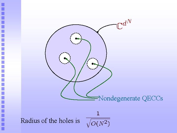 Nondegenerate QECCs Radius of the holes is 