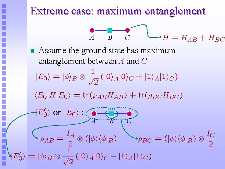 Extreme case: maximum entanglement A n B C Assume the ground state has maximum