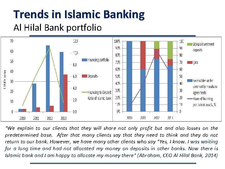 Trends in Islamic Banking Al Hilal Bank portfolio “We explain to our clients that