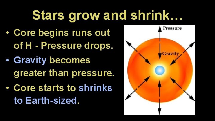 Stars grow and shrink… • Core begins runs out of H - Pressure drops.