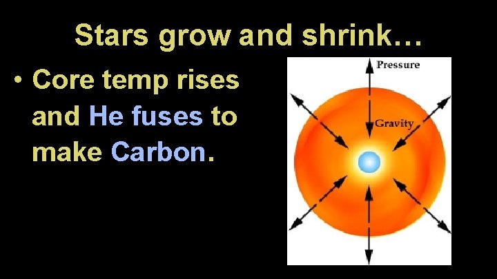 Stars grow and shrink… • Core temp rises and He fuses to make Carbon.