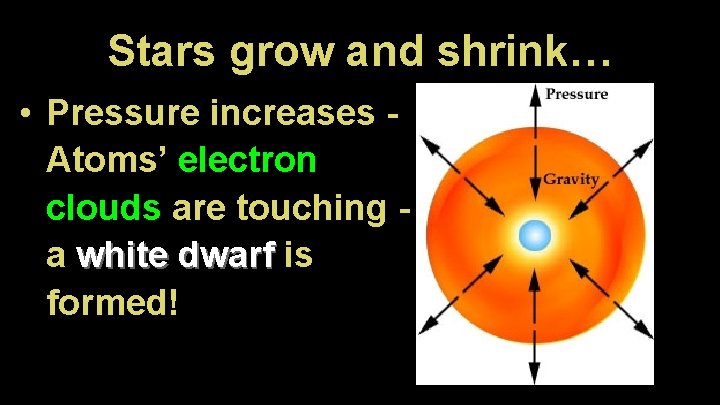 Stars grow and shrink… • Pressure increases Atoms’ electron clouds are touching a white